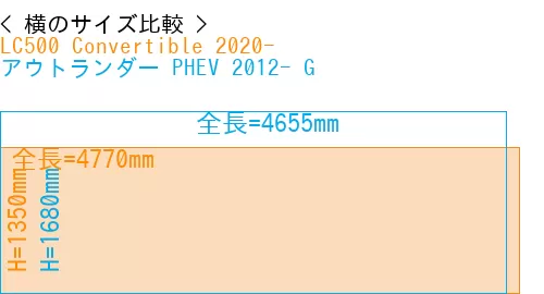#LC500 Convertible 2020- + アウトランダー PHEV 2012- G